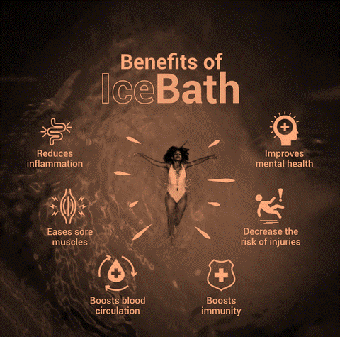 Ice Baths Recovery: Do They Really Work?