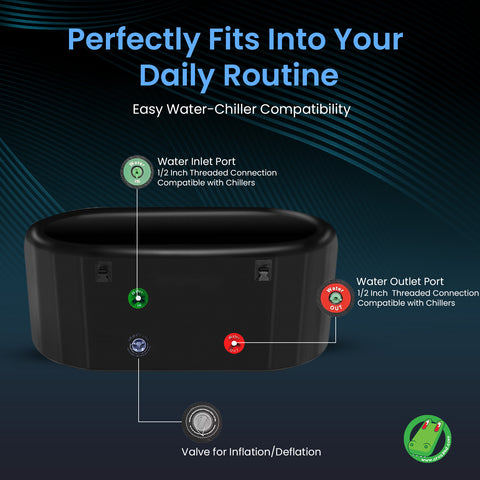 Ice Bath for Recovery